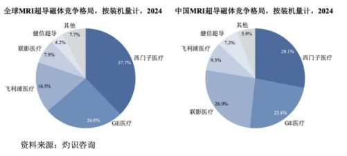 健信超導(dǎo)IPO背后 低附加值、研發(fā)投入低于同行，技術(shù)開發(fā)隱憂待解